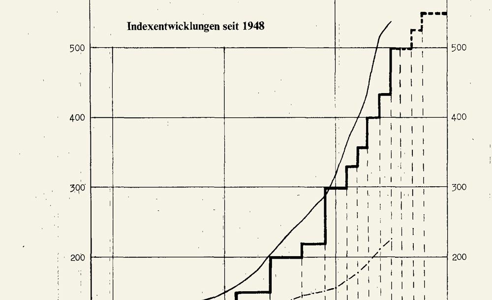 Message du Conseil fédéral relatif à la 9ème révision de l’AVS, 7 juillet 1976, diagramme à courbe, Feuille fédérale, 1976, III, 123.