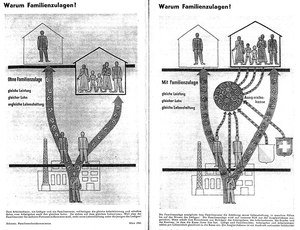 Illustration "Pourquoi des allocations familiales?" Source: Schweizerische Zeitschrift für Gemeinnützigkeit 471941, p. 76f.
