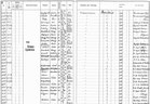 Liste des soldats décédés en 1918 en raison de la grippe espagnole. Les noms sont effacés. Bassegoda, Jean: 75 ans de l’Assurance militaire, de 1901 à 1976. Berne 1976.